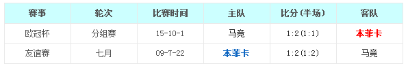 本菲卡vs马德里竞技前瞻：光明球场马竞难逞强
