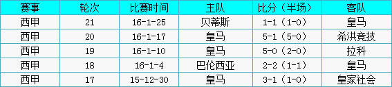 皇家马德里vs西班牙人前瞻：皇“马”奋蹄直追