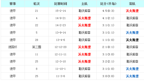 沃尔夫斯堡vs勒沃库森前瞻:群狼出击‘堡’不可破