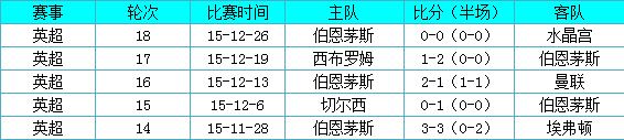阿森纳vs伯恩茅斯前瞻:枪手切勿小觑升班马
