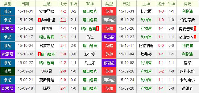 喀山红宝石vs利物浦前瞻:敢用主力给渣叔点赞