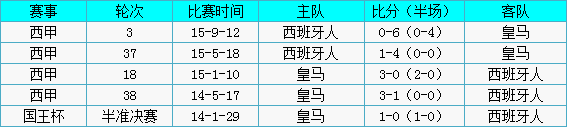 皇家马德里vs西班牙人前瞻：皇“马”奋蹄直追