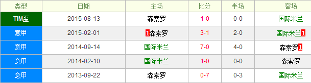 国际米兰VS萨索洛前瞻:国际米兰捍卫榜首