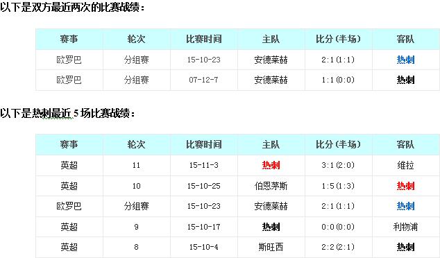 托特纳姆热刺vs安德莱赫特前瞻：热刺接连上演复仇大戏