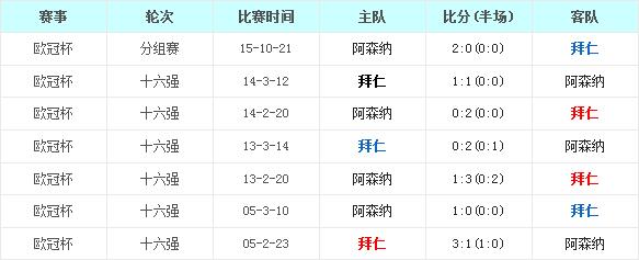 拜仁慕尼黑vs阿森纳前瞻:小纳纳不惧德甲大怪兽