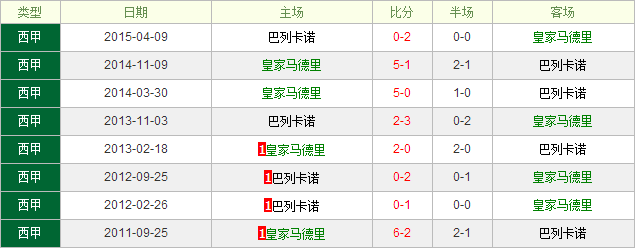 皇家马德里VS巴列卡诺前瞻:皇家马德里迫在眉睫