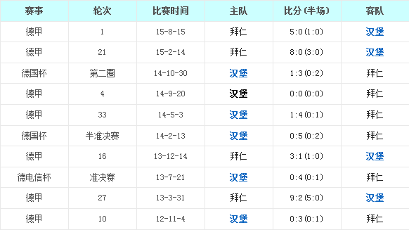 汉堡vs拜仁慕尼黑前瞻：巨人归来客场‘撼’堡
