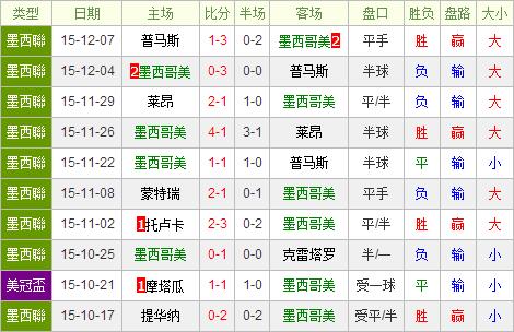 墨西哥美洲vs广州恒大前瞻：恒大七外援最强阵代表亚洲征战