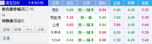 埃克塞特城vs利物浦前瞻:降盘升水红军形势不妙