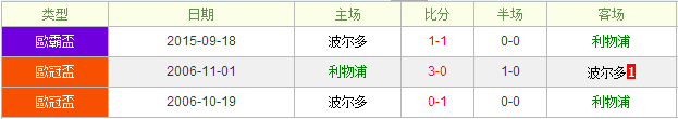 利物浦vs波尔多前瞻:菲尔米诺、本特克二选一的选择题