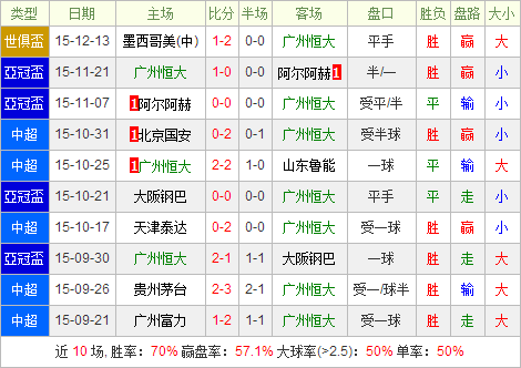 巴塞罗那vs广州恒大前瞻：向世界展示我们的力量