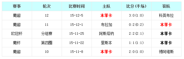 本菲卡vs马德里竞技前瞻：光明球场马竞难逞强